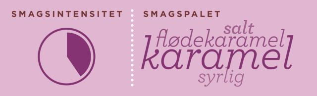 Smags­intensitet og smagstype: Lys Sirup